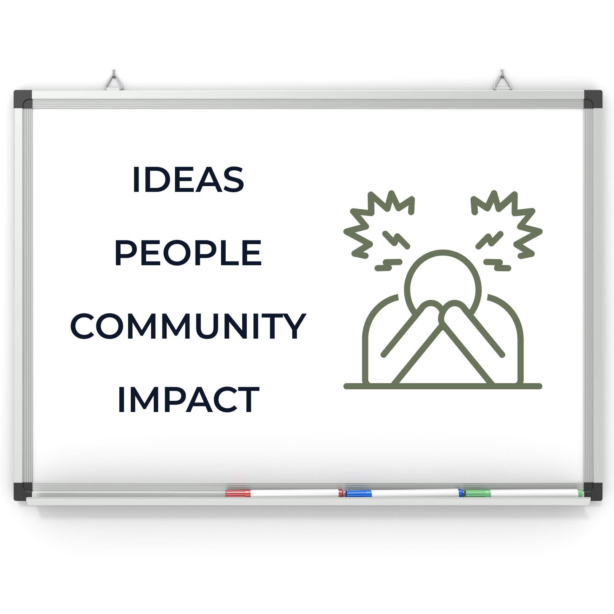 written word: ideas, people, community, impact, with graphic indicating "frustration"